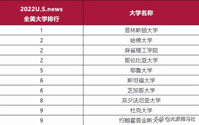 意向海外读博？这份名校排名、常见问题解答汇总一定不能错过