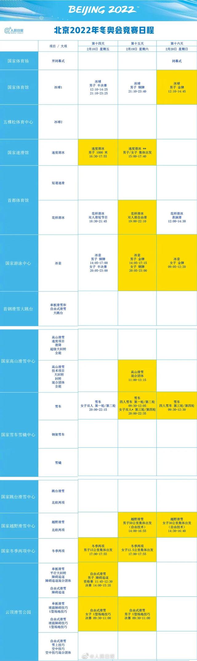 注意 下周上班时间有变 | 新冠病毒“物传人”风险有多大 | 有变动，新的进（返）京政策都在这