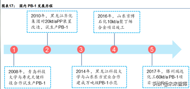 化工新材料行业深度研究：政策引领及产业转型升级，加速行业发展