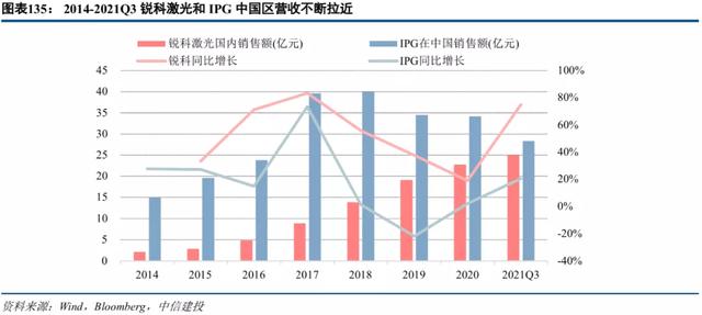 中信建投2022年投资策略 | 机械：短期寻求α，中长期顺应双碳背景