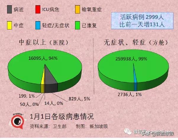 流感+冠病同时感染新病例；科兴加强针可对抗奥密克戎