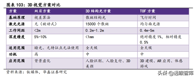 2022年电子行业：数字化浪潮加汽车智能化，硬科技万紫千红总是春