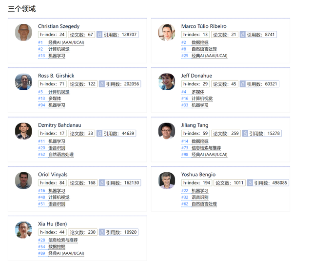 AMiner重磅发布：2022年人工智能全球最具影响力学者榜单AI 2000