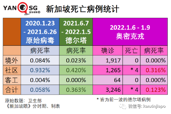 新加坡不同疫苗病死率首次曝光；又一新毒株诞生，德尔塔+奥密克戎双重特征