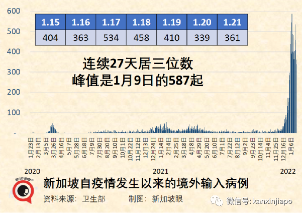 新加坡出现首个奥秘克戎死亡病例；专家称口罩可能要戴到2025年