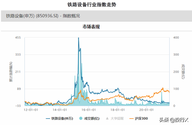 机械设备之铁路设备行业上市公司概要-理解中国资本市场之行业篇