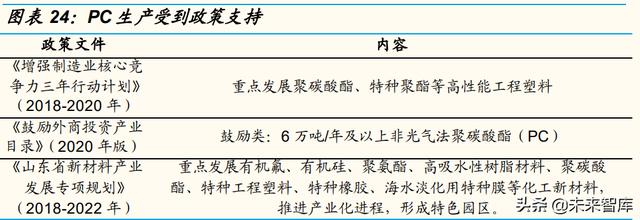 石化行业深度研究：石化大转型中的投资机会分析