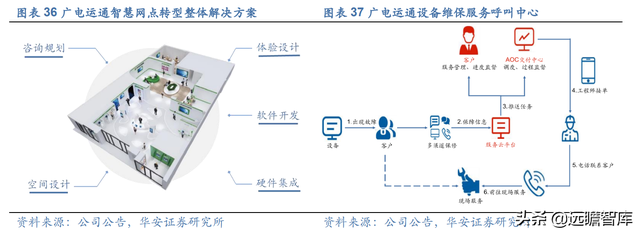 数字人民币促产业升级，广电运通：老树新芽，AI+城市助业务转型