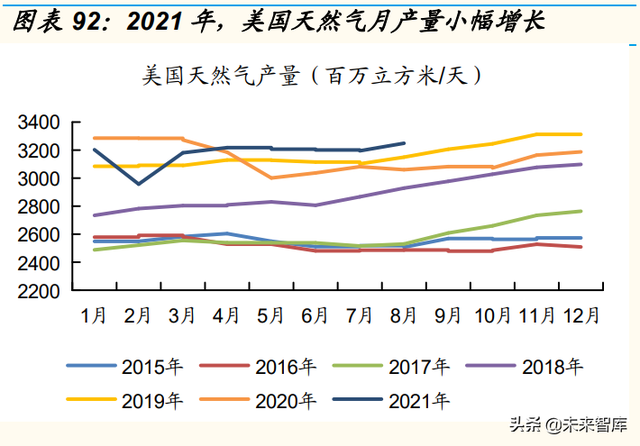 石化行业深度研究：石化大转型中的投资机会分析