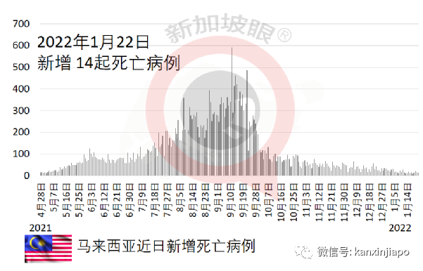 日本新增病例破5万起，连续五天创新高，冲绳美军基地也有新增