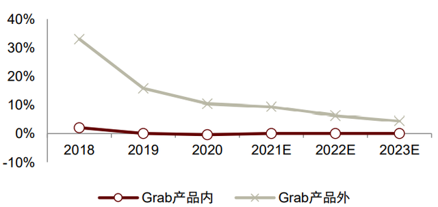 中金看海外 | Grab：东南亚本地生活的超级APP