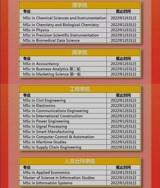 中国香港及新加坡地区大学一月申请截止专业课程汇总