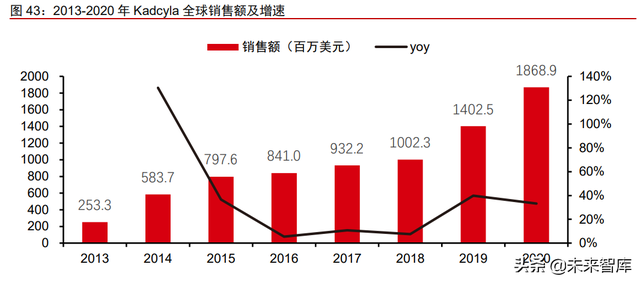 抗体偶联药物行业专题研究：群雄纷争，ADC药物领域快速发展