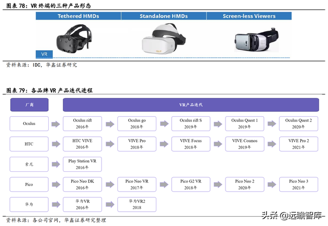 2022年电子行业：数字化浪潮加汽车智能化，硬科技万紫千红总是春