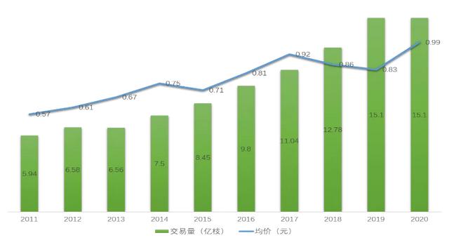 打造亚洲花卉中心，云南省花卉产业这样做