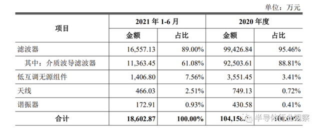 大基金二期2021年的投资版图