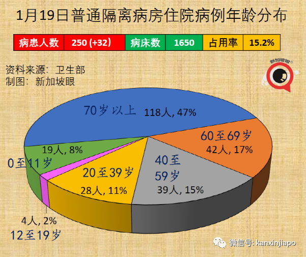 中国适时启动入境旅游；新加坡奥株病例破万；三月底全球半数人口感染奥密克戎