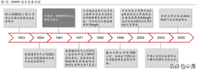 人造金刚石行业之力量钻石研究：乘风而起，金刚石新秀成长可期