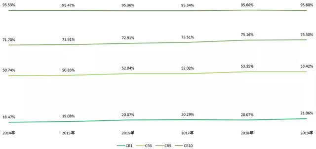 2021年云南省白菜产业品种、产量、价格及市场现状