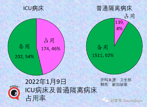 新加坡不同疫苗病死率首次曝光；又一新毒株诞生，德尔塔+奥密克戎双重特征