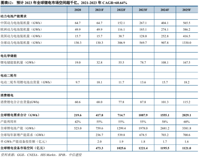 中信建投2022年投资策略 | 机械：短期寻求α，中长期顺应双碳背景