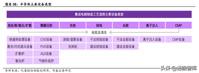 2022年电子行业：数字化浪潮加汽车智能化，硬科技万紫千红总是春