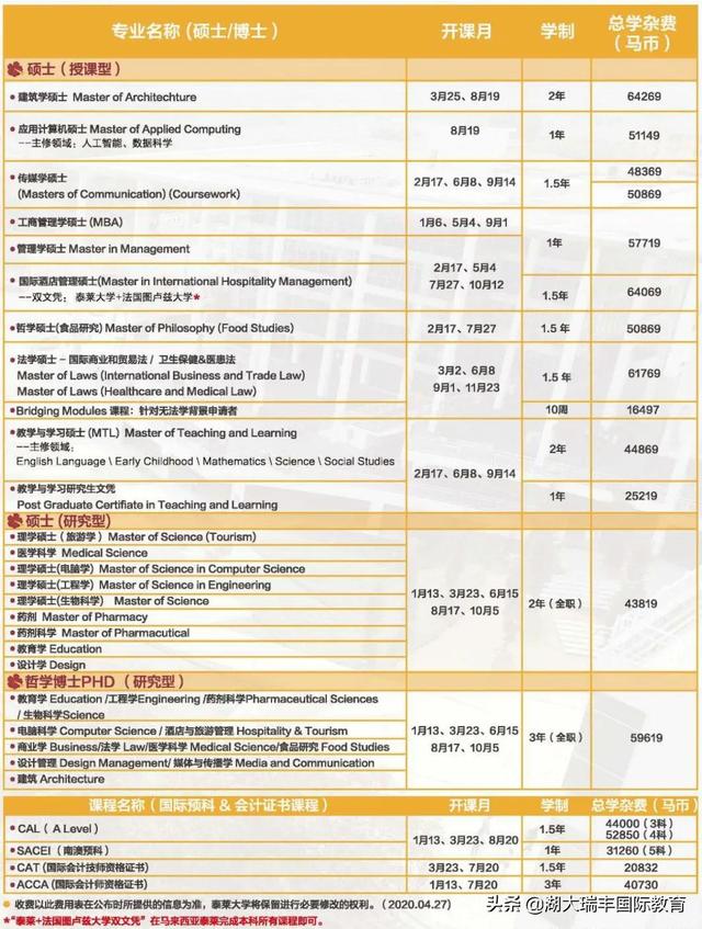 「名校推荐」马来西亚泰莱大学