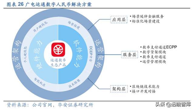 数字人民币促产业升级，广电运通：老树新芽，AI+城市助业务转型