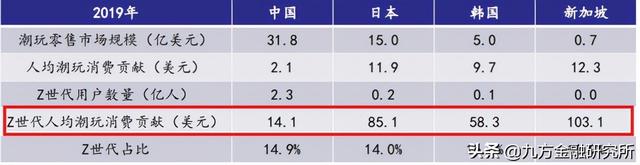 盲盒火热！潮玩行业方兴未艾？