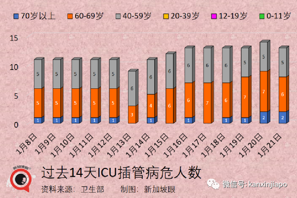 新加坡出现首个奥秘克戎死亡病例；专家称口罩可能要戴到2025年