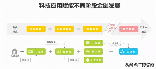 2021年数字货币行业发展研究报告