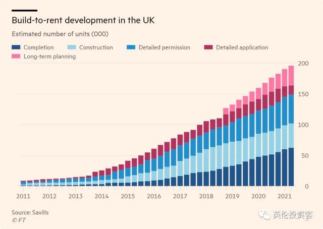 一年350亿！全球热钱涌入英国长租公寓