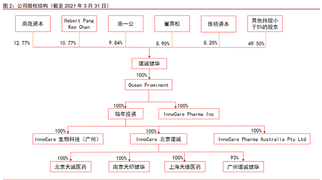 医药行业之诺诚健华分析报告：高成长的肿瘤与自免创新药企