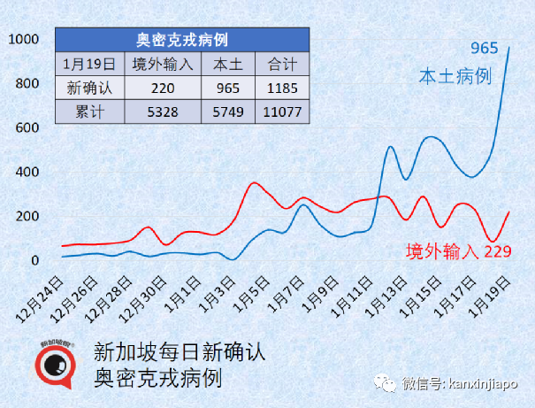 中国适时启动入境旅游；新加坡奥株病例破万；三月底全球半数人口感染奥密克戎