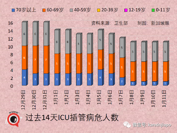 新加坡奥密克戎累计破5000起！50%以上欧洲人或将感染奥株