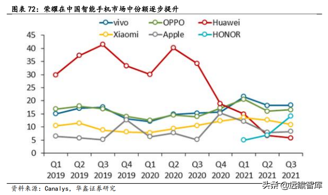 2022年电子行业：数字化浪潮加汽车智能化，硬科技万紫千红总是春