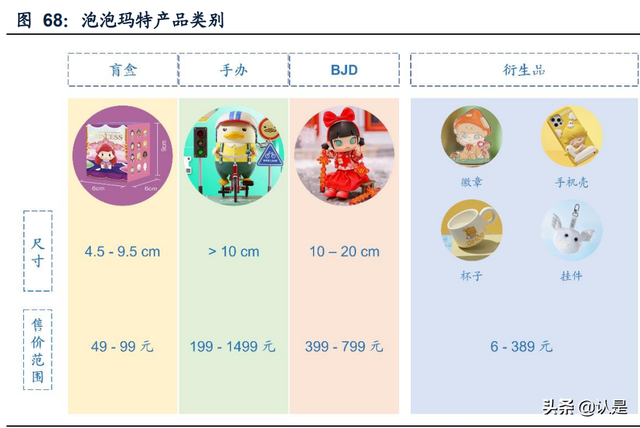 泡泡玛特研究报告：多维挖掘IP潜力，出海扬帆起航