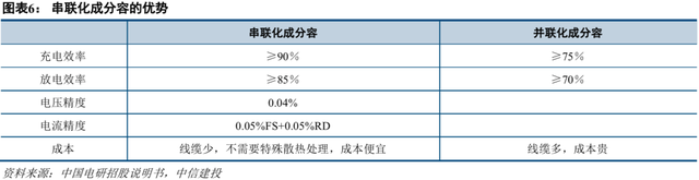 中信建投2022年投资策略 | 机械：短期寻求α，中长期顺应双碳背景