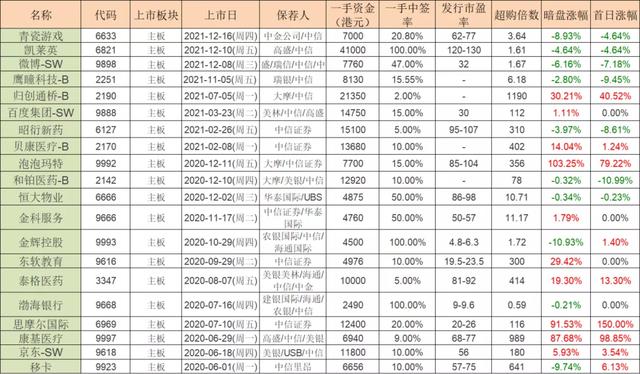 德盈控股、金力永磁申购分析