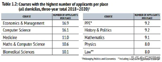 英国留学：牛津发布22本科录取数据，中国学子斩获超170份offer