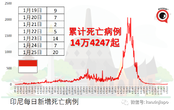 新加坡两大“后花园”免隔离开放！李显龙访印尼，峰会信息量超大