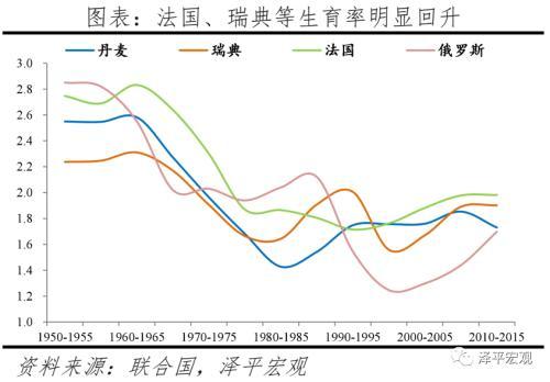 任泽平：解决低生育的办法找到了