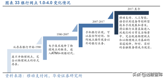 数字人民币促产业升级，广电运通：老树新芽，AI+城市助业务转型