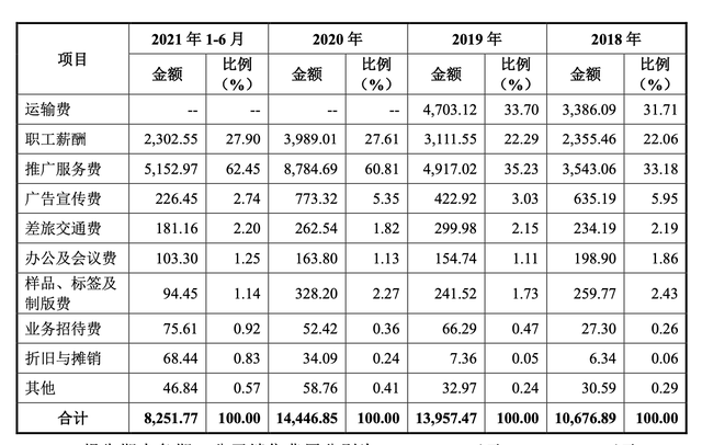 IPO雷达｜高瓴、茅台加持的阿宽食品费用高企，增收不增利