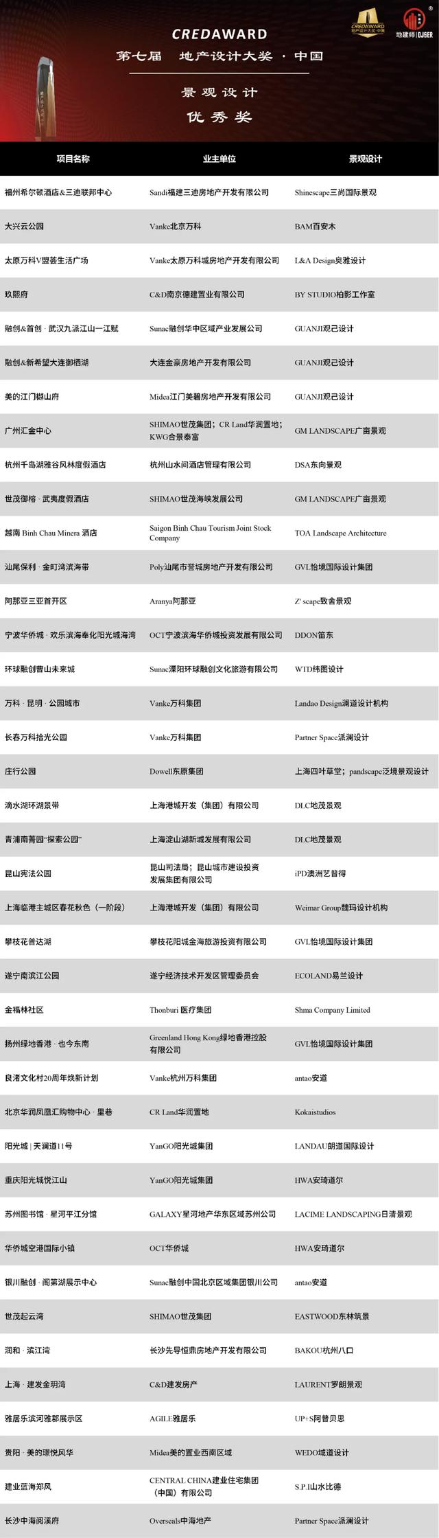 2021非看不可的景观设计！SWA、DLC、T.R.O.P、安道…