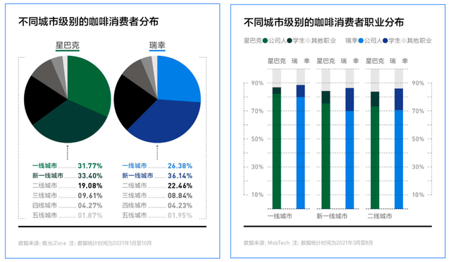 咖啡消费变迁观察：从场景配角，到消费主角