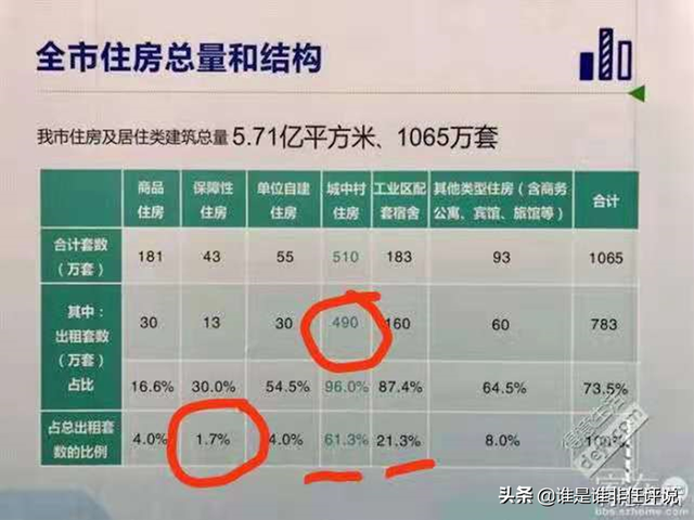 数据说话：看香港再说房产税会不会转嫁租户