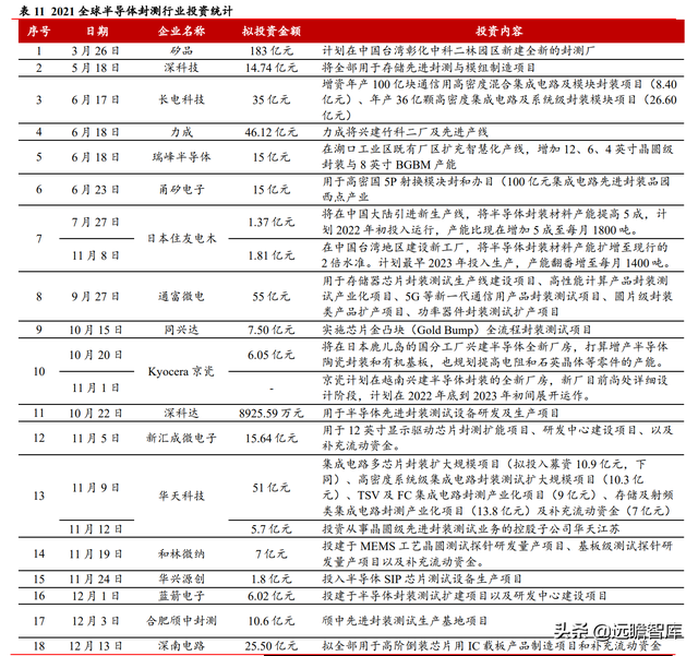 实现技术突破，光力科技：助力半导体划片机，实现国产商业化