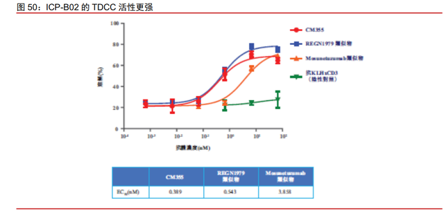 医药行业之诺诚健华分析报告：高成长的肿瘤与自免创新药企