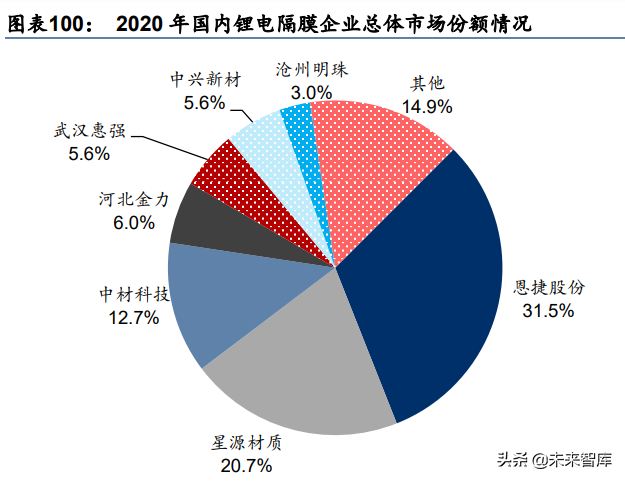 化工新材料行业深度研究：政策引领及产业转型升级，加速行业发展